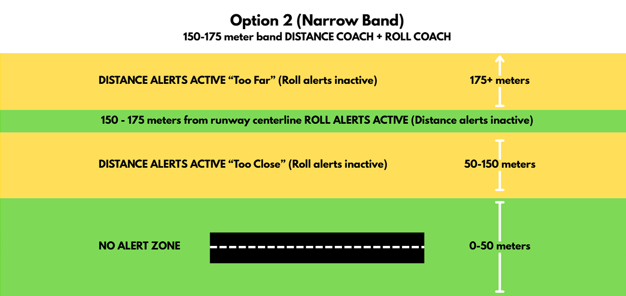S.T.A.B - Flight Training and Data Logging System