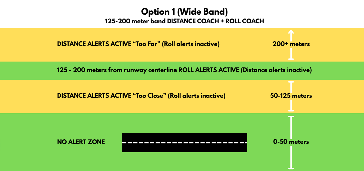 S.T.A.B - Flight Training and Data Logging System